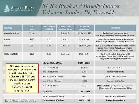 ncr_shortresearch_thesis_4-23-2015-page-011