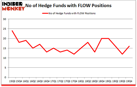 Is FLOW A Good Stock To Buy?