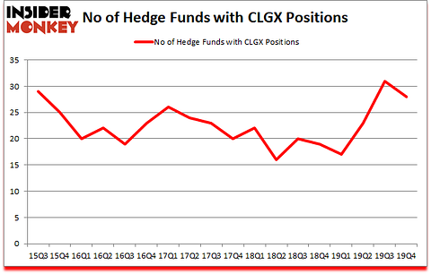 Is CLGX A Good Stock To Buy?