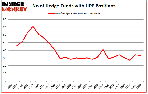 Is HPE A Good Stock To Buy?