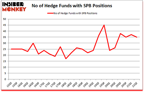 Is SPB A Good Stock To Buy?