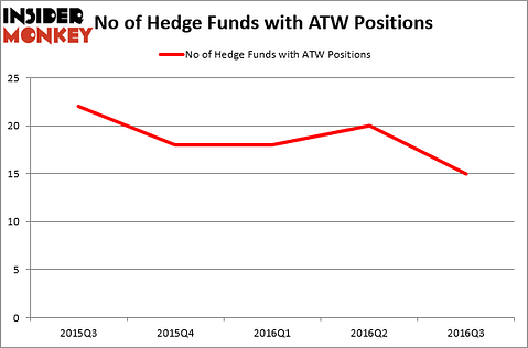 HedgeFundSentimentChart (72)