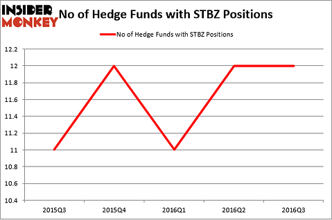 HedgeFund