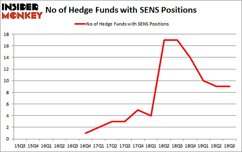 Is SENS A Good Stock To Buy?