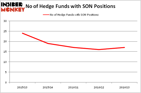 HedgeFundSentimentChart