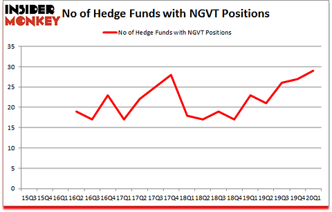 Is NGVT A Good Stock To Buy?