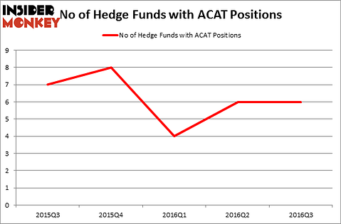 HedgeFundSentimentChart