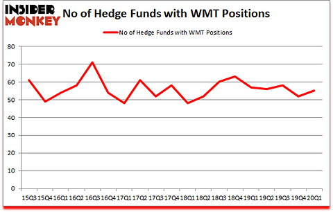 Is WMT A Good Stock To Buy?