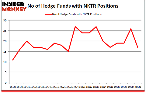Is NKTR A Good Stock To Buy?