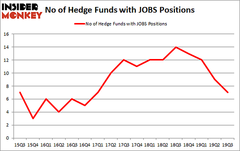 Is JOBS A Good Stock To Buy?