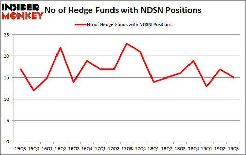 Is NDSN A Good Stock To Buy?