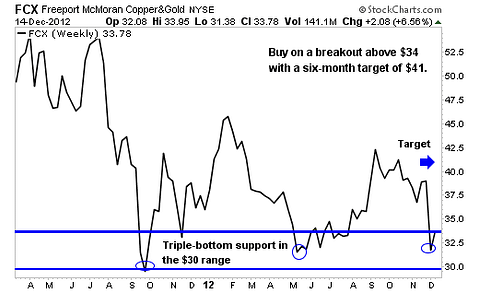 How T. Boone Pickens Led me to 2 Great Stock Picks
