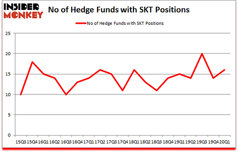 Is SKT A Good Stock To Buy?