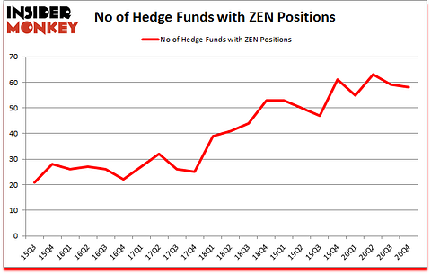 Is ZEN A Good Stock To Buy?