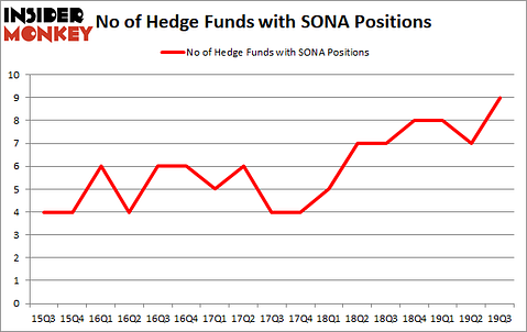 Is SONA A Good Stock To Buy?
