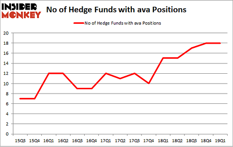 No of Hedge Funds with AVA Positions