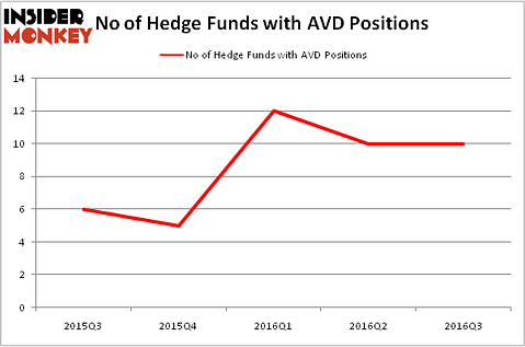 HedgeFundSentimentChart