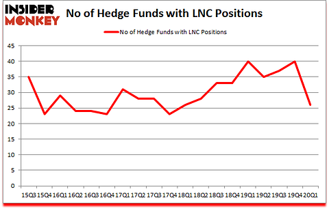Is LNC A Good Stock To Buy?