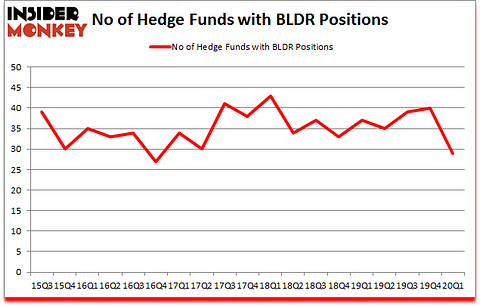Is BLDR A Good Stock To Buy?