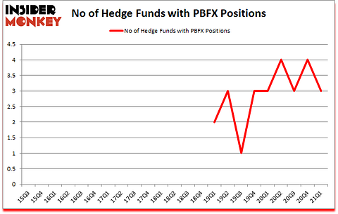 Is PBFX A Good Stock To Buy?