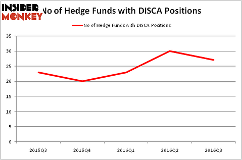 HedgeFundSentimentChart