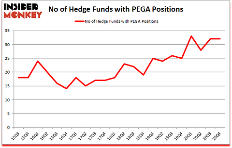 Is PEGA A Good Stock To Buy?