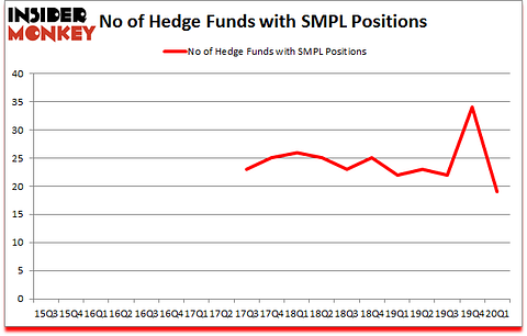 Is SMPL A Good Stock To Buy?