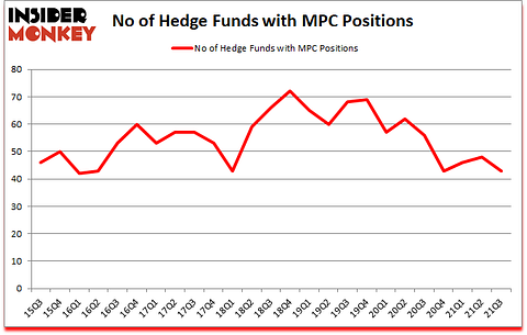 Is MPC A Good Stock To Buy?