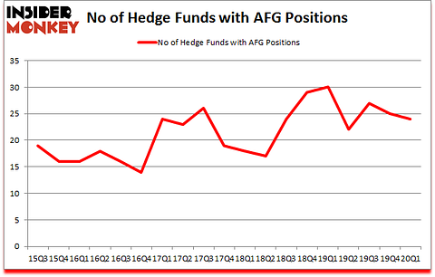 Is AFG A Good Stock To Buy?