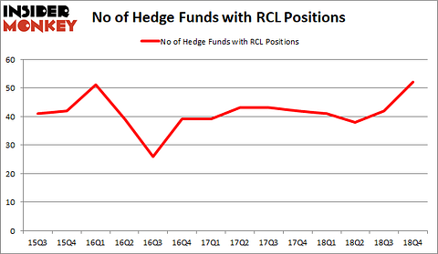 RCL Hedge Fund Sentiment February 2019