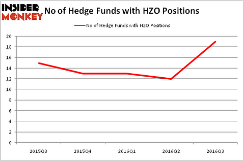 HedgeFundSentimentChart