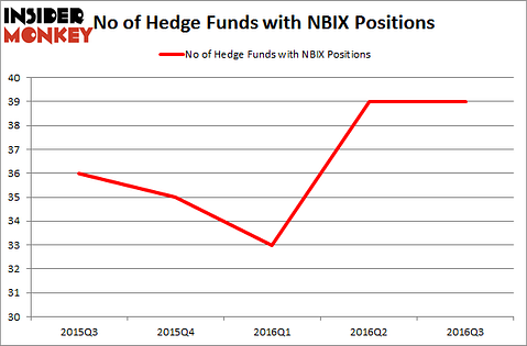 NBIX