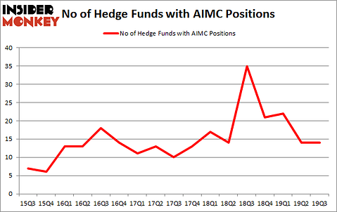 Is AIMC A Good Stock To Buy?