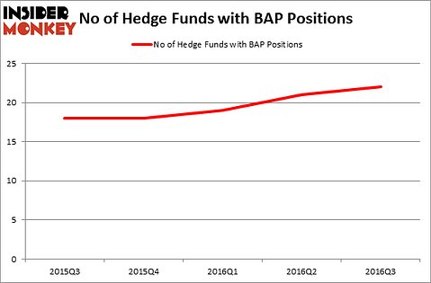 HedgeFundSentimentChart