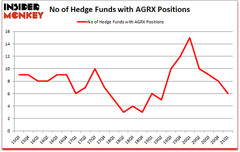 Is AGRX A Good Stock To Buy?
