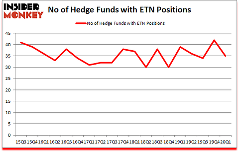 Is ETN A Good Stock To Buy?