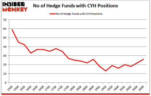 Is CYH A Good Stock To Buy?