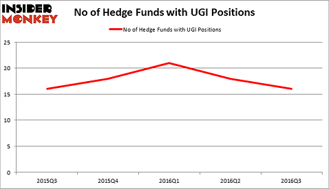 HedgeFundSentimentChart