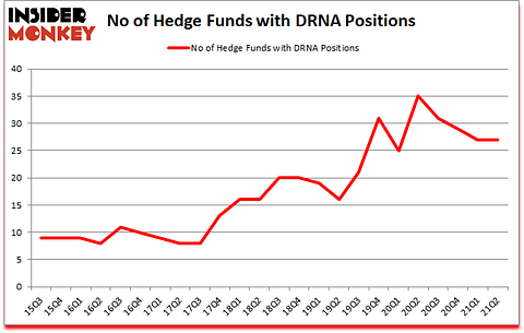 Is DRNA A Good Stock To Buy?