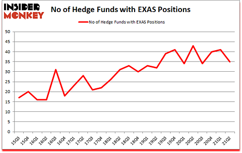 Is EXAS A Good Stock To Buy?