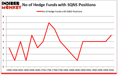 Is SQNS A Good Stock To Buy?