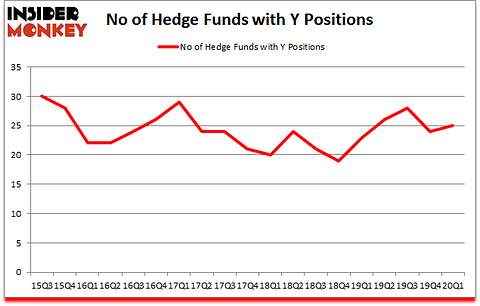 Is Y A Good Stock To Buy?