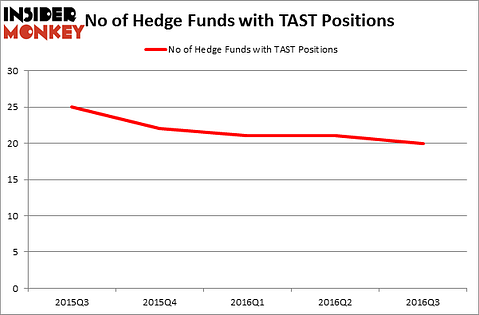HedgeFundSentimentChart