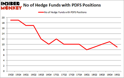 No of Hedge Funds with PDFS Positions