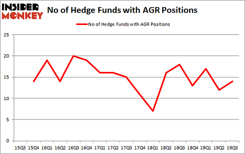 Is AGR A Good Stock To Buy?