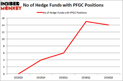 PFGC Chart