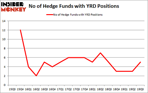 Is YRD A Good Stock To Buy?