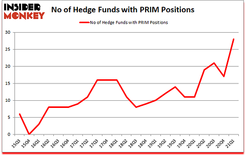 Is PRIM A Good Stock To Buy?