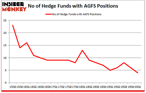 Is AGFS A Good Stock To Buy?