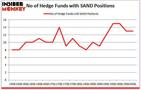 Is SAND A Good Stock To Buy?